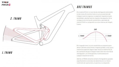 TRRS E-BIKE 2020 / 2021