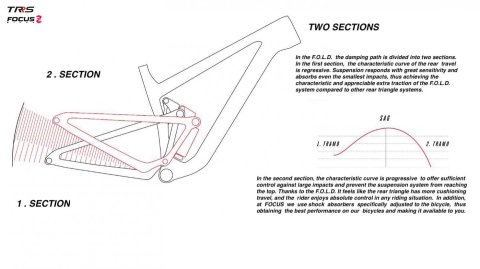 TRRS E-BIKE 2020 / 2021